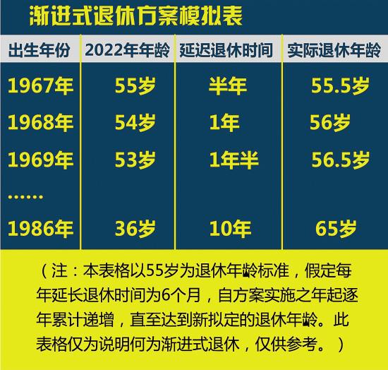 延遲退休來了，你不得不關(guān)注的事